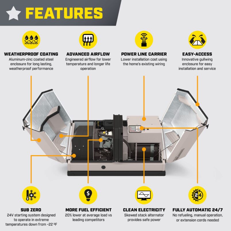 22-kW Home Standby View 4